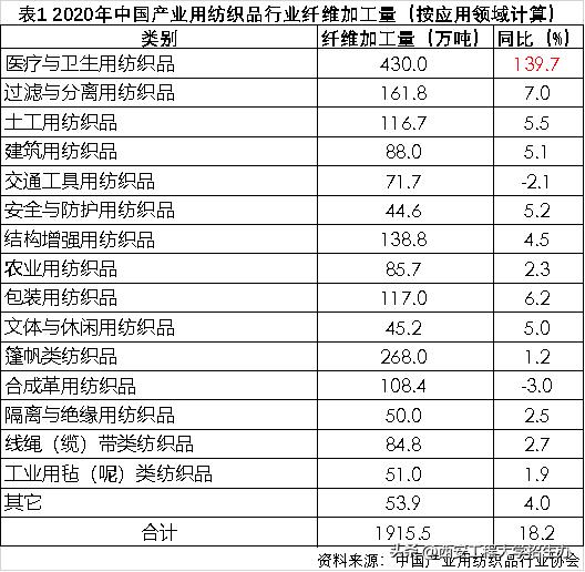 “橙小招”说专业|非织造材料与工程——日新月异，朝阳产业