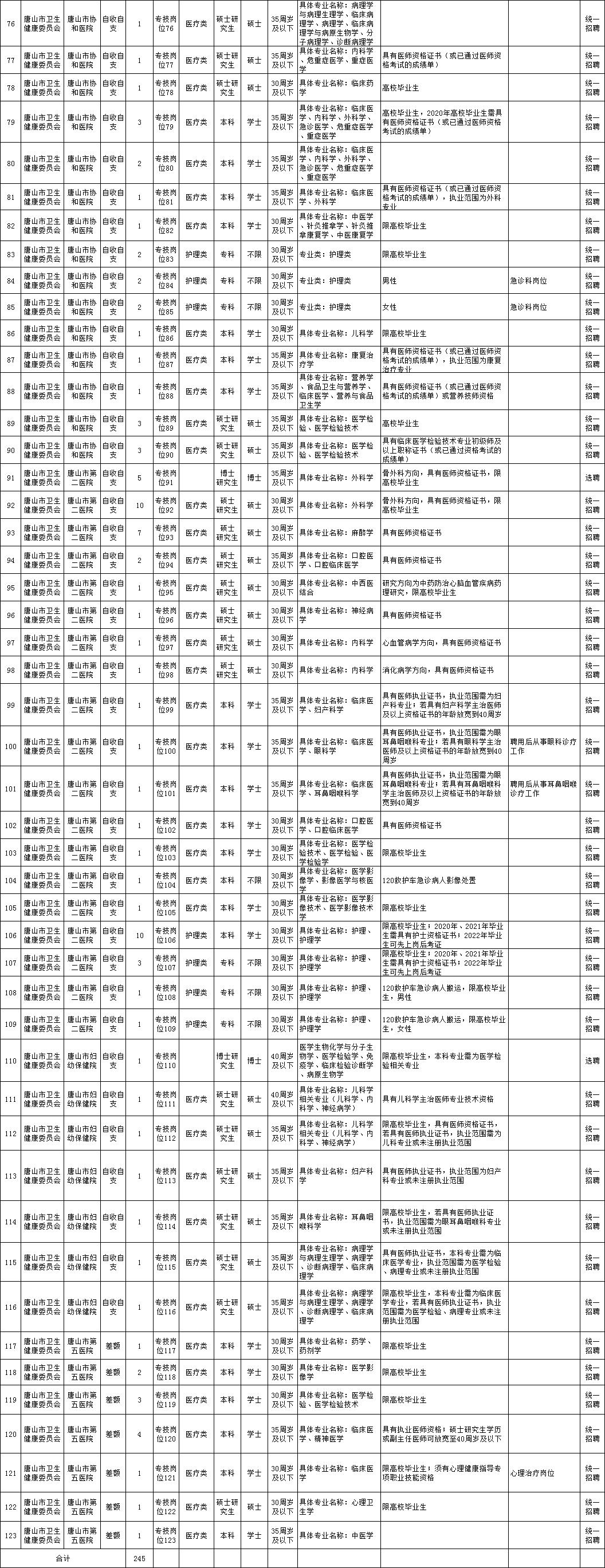 唐山有特岗招聘吗,唐山招聘事业编269名