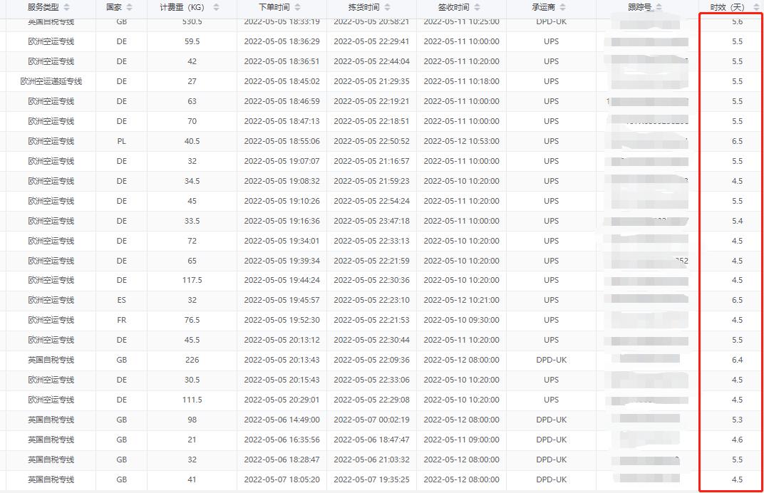 备战primeday冲刺班,备战fba