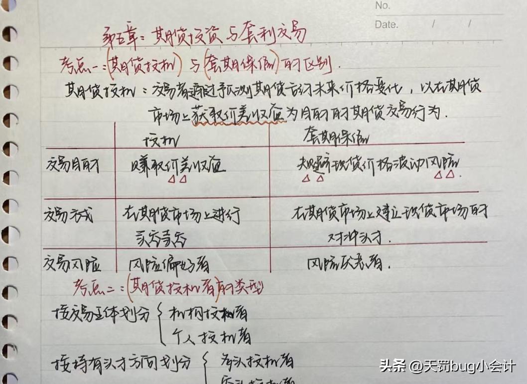 期货从业复习,期货从业资格考试知识点