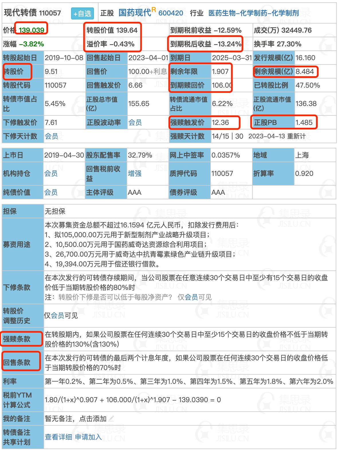 可转债交易新手入门讲解,可转债交易入门教程