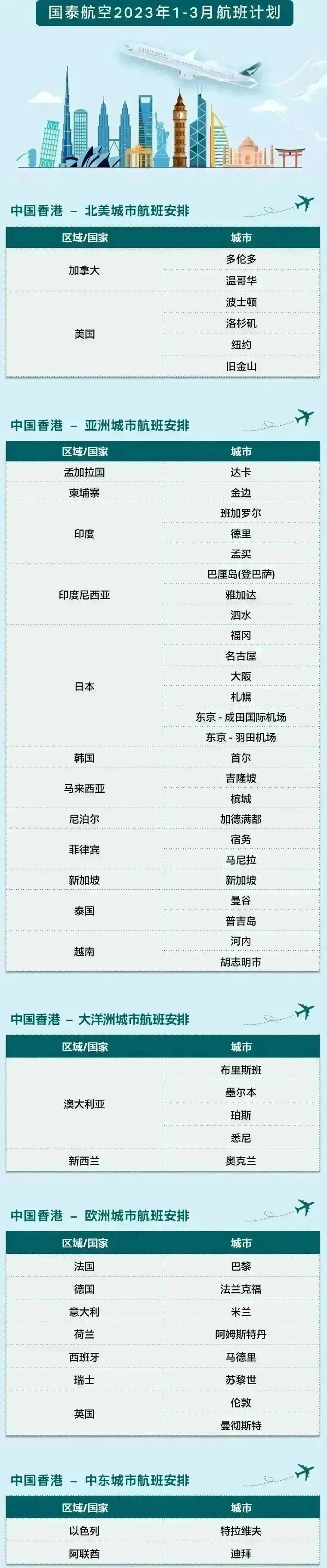 最新各航司2月国际航班计划汇总,最新10月各航司国际航班计划汇总