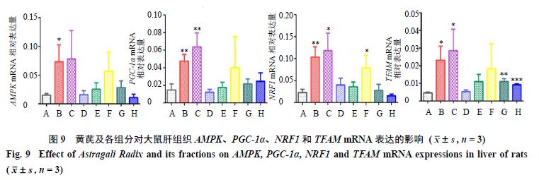 过量服用黄芪会导致胸闷头晕吗,过量服用黄芪会不会引起内寒