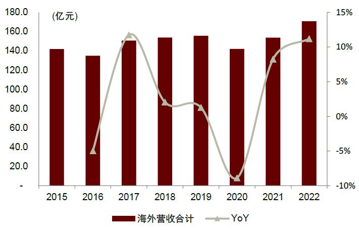 中金2023下半年展望|新型电力系统：*局破**与转型之时