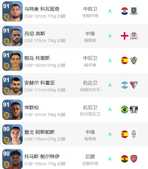 实况足球本周普卡推荐,实况足球今日推荐阵容