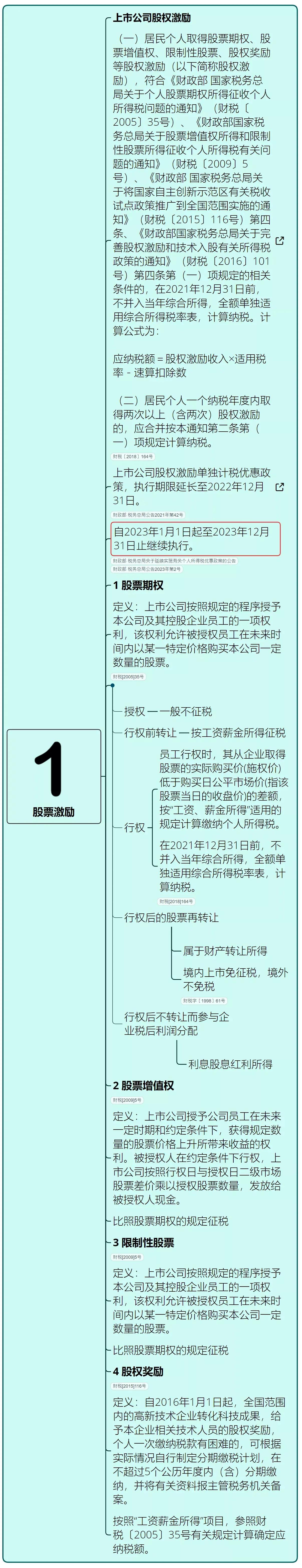 超市商品最全税率表,最新税率一览表