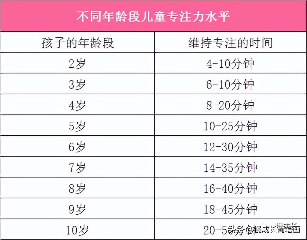 孩子上课坐不住椅子怎么办,孩子上课坐不住需要去医院吗