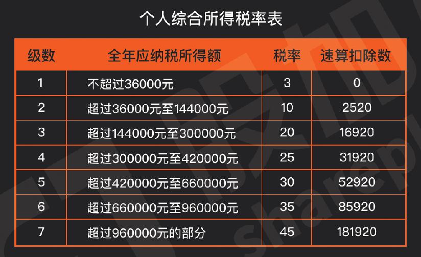 股权激励个税递延纳税,股权激励个税2023