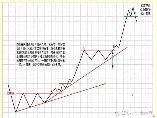 股票大作手操盘术技术原理教程,大作手操盘术技术原理