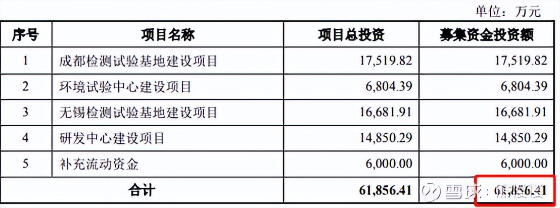 新股提示瑞迪智驱今日申购,今天新股思科瑞可申购吗