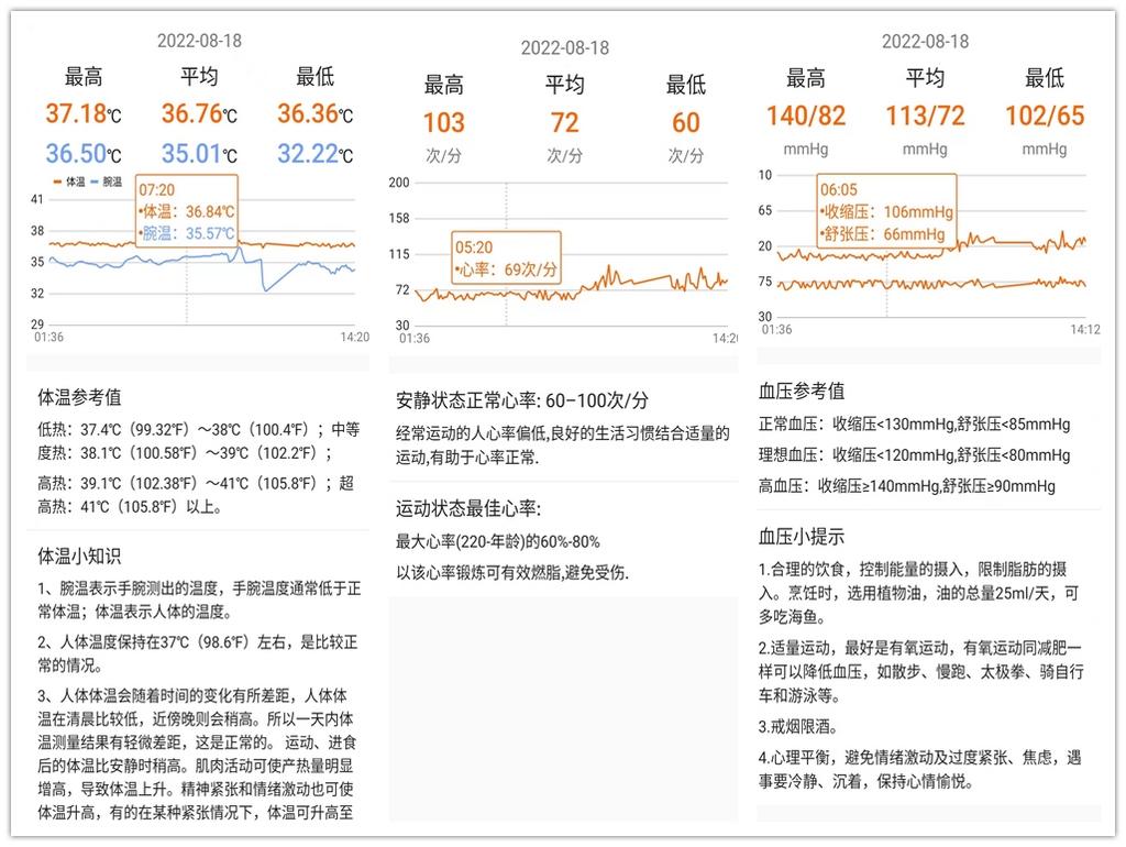 dido智能手表哪款测血压准,didoe30智能手表测血压怎么样