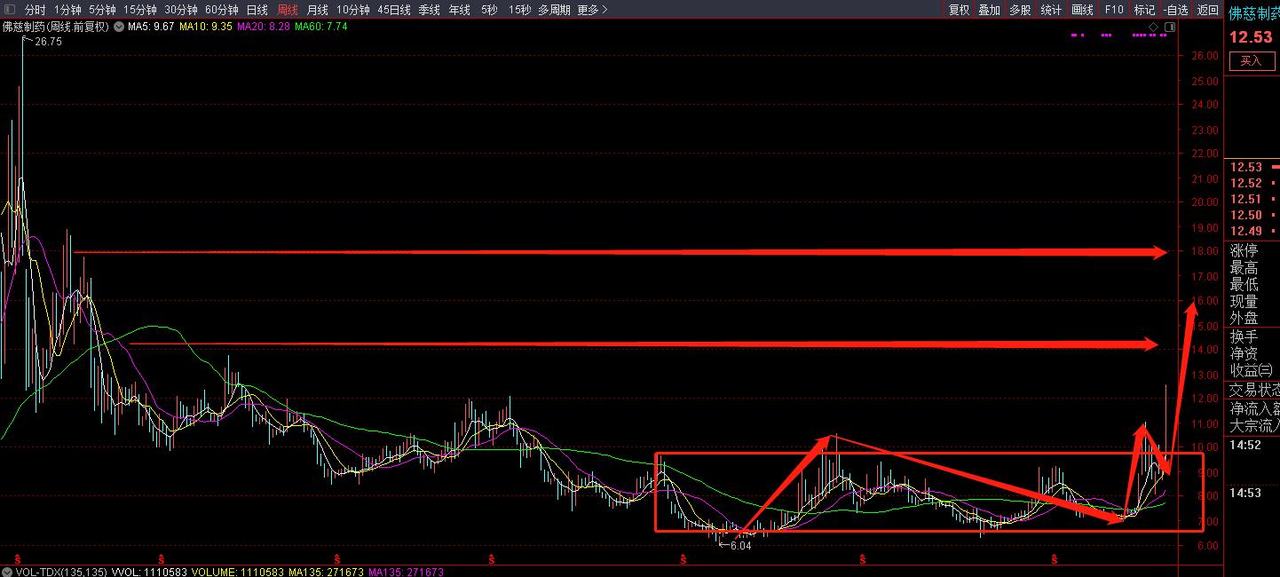 如何发现牛股和爆发点?(续上篇:一)002644实战解析