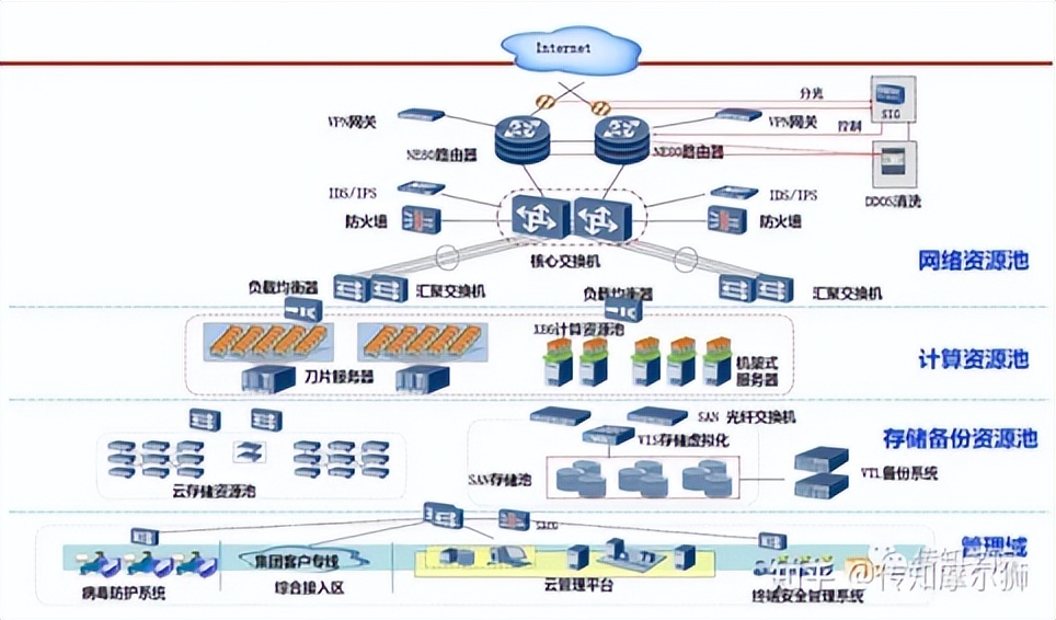 什么叫云计算最通俗易懂的,带你了解什么叫云计算