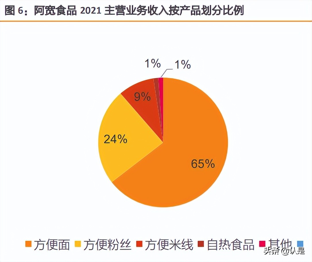 阿宽食品的产品项目,阿宽食品