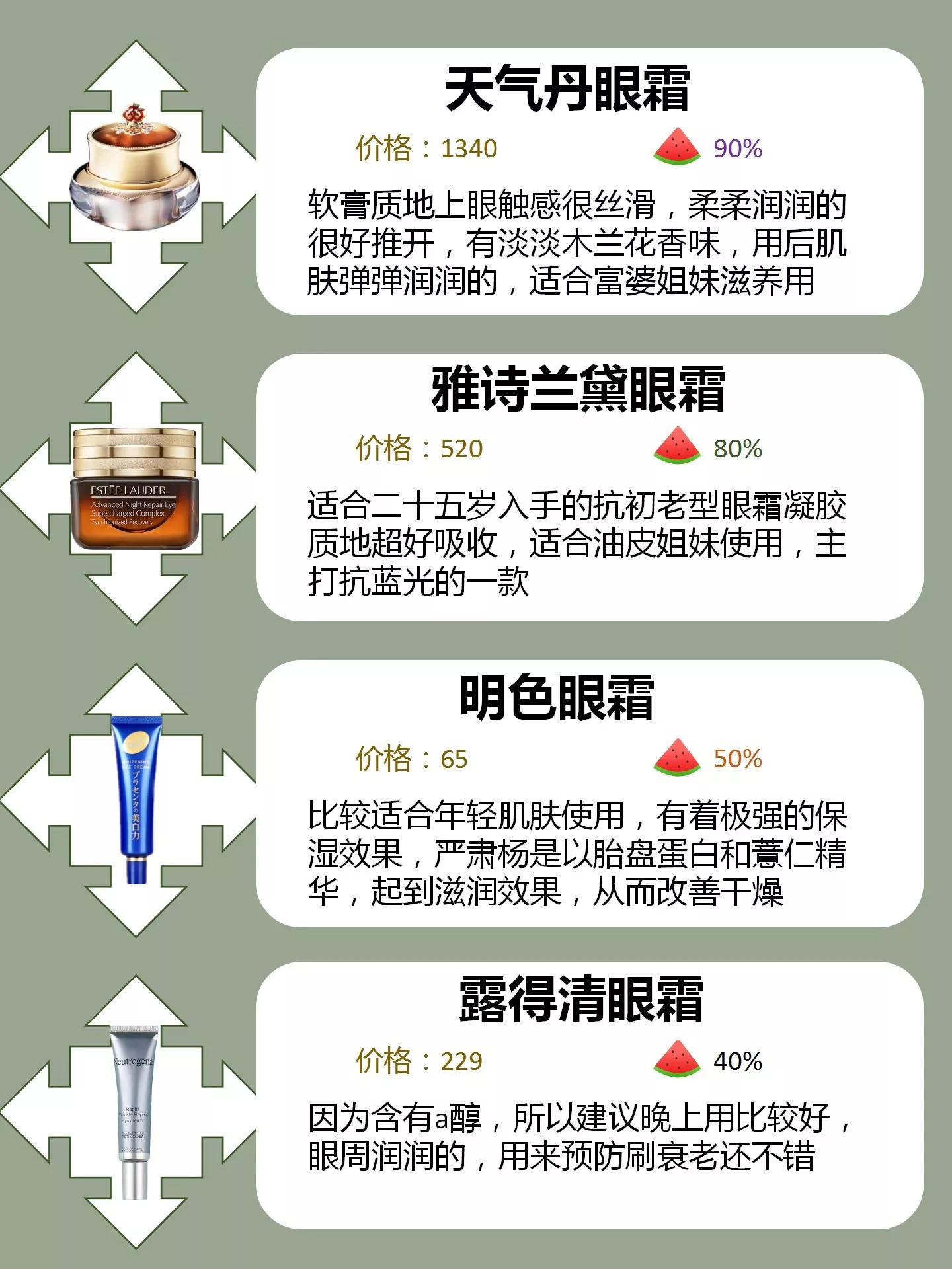 不吹不黑好用的护肤品,大家用过的便宜又好用的眼霜