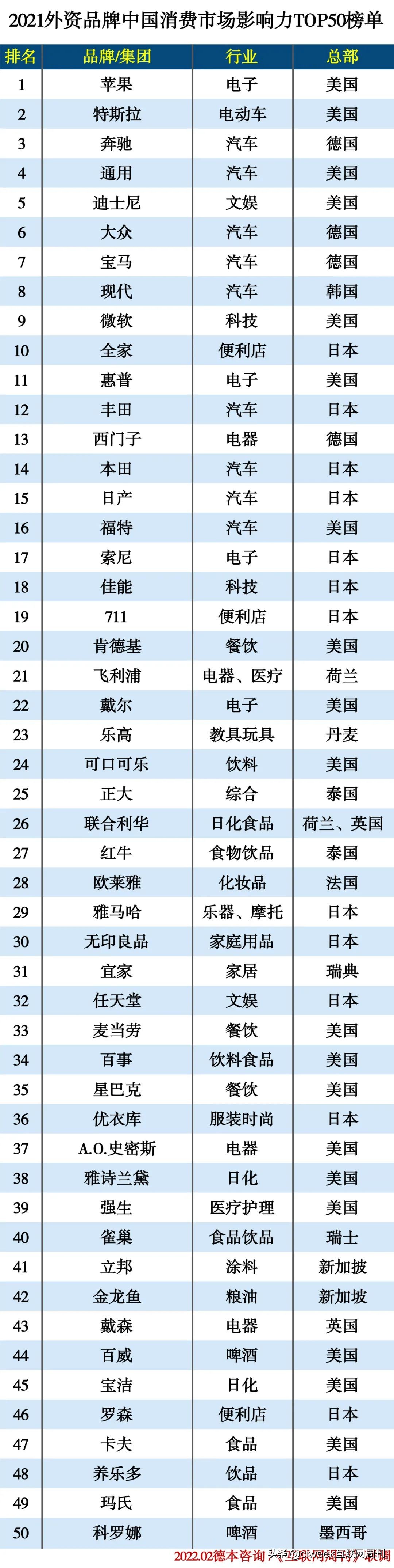2021中国外资企业前十强,外资排行榜前十名