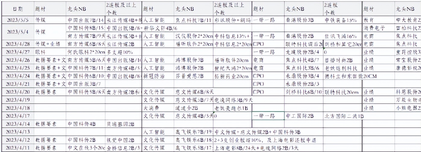 如何从5000多只股票中选出好股票,选择一支优秀的股票
