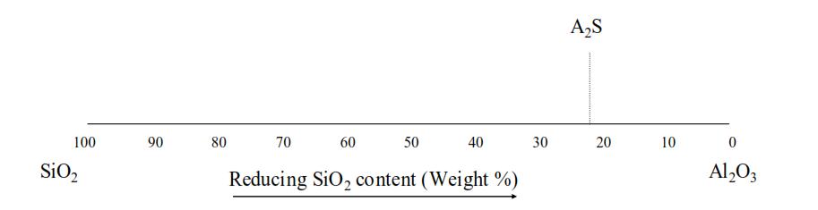 水泥熟料中四种成分的特点,水泥熟料有害成分
