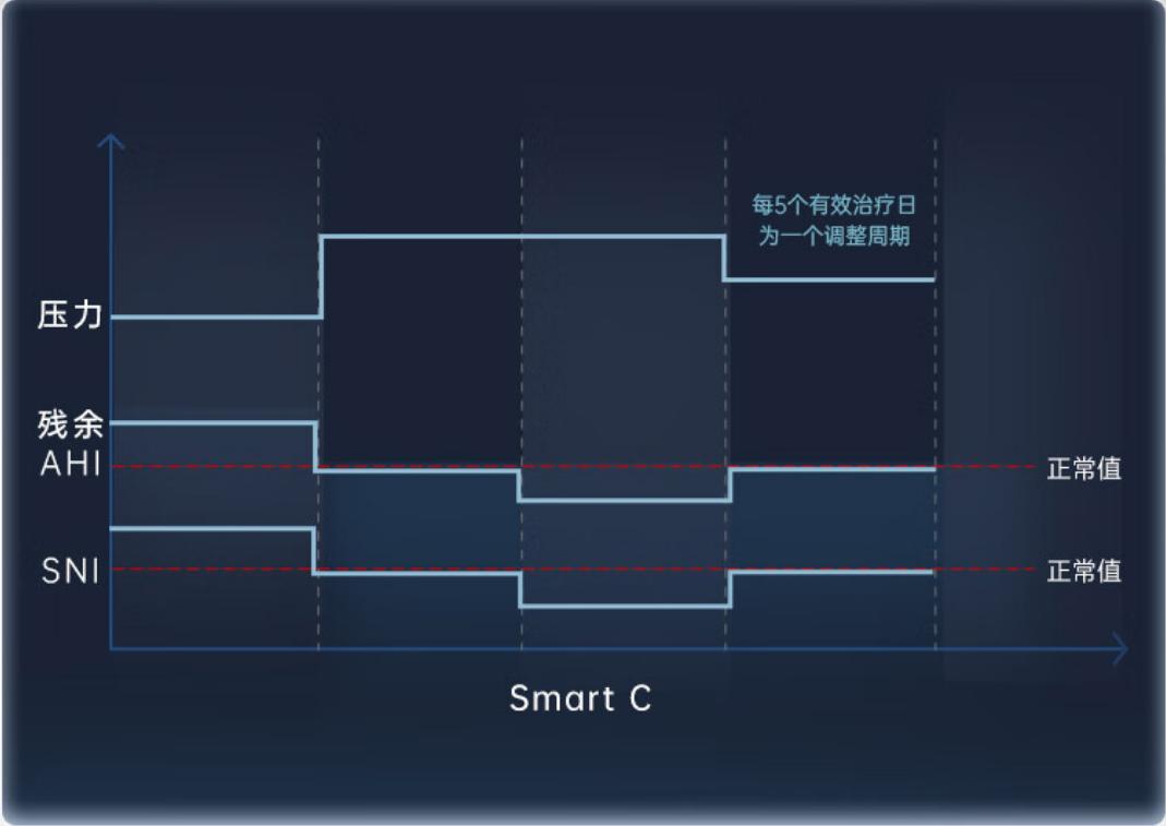 瑞迈特呼吸机对比乐普呼吸机,乐普r20和瑞迈特哪家好