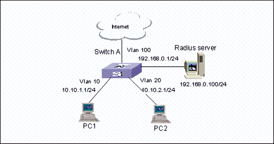 华为交换机配置vlan命令,华为交换机查看配置命令大全