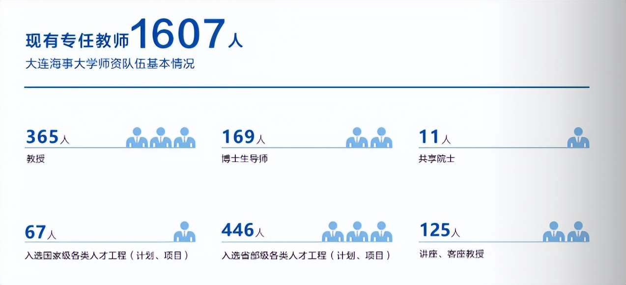 大连海事大学2023年高考分数线,大连海事2019录取分数线提前批