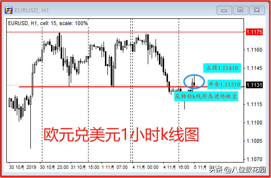 三种盈亏平衡分析,股票盈亏比3:1模式