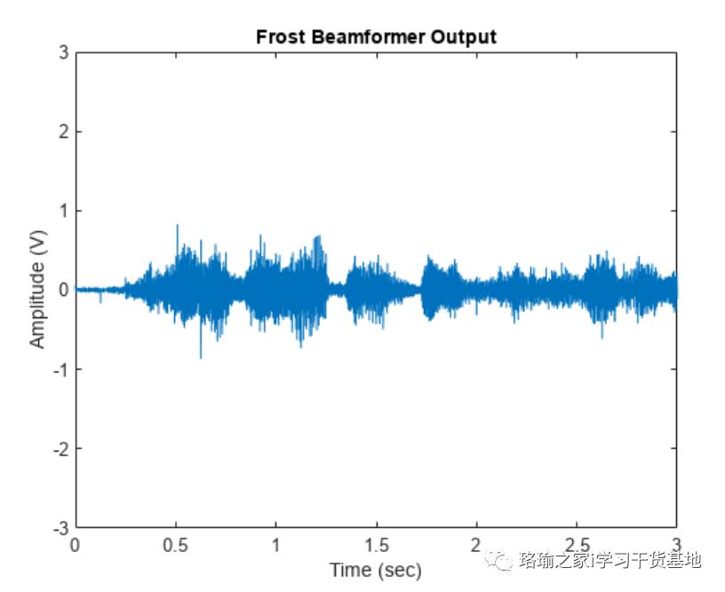 基于matlab的波束成形仿真,matlab如何仿真平面麦克风阵列