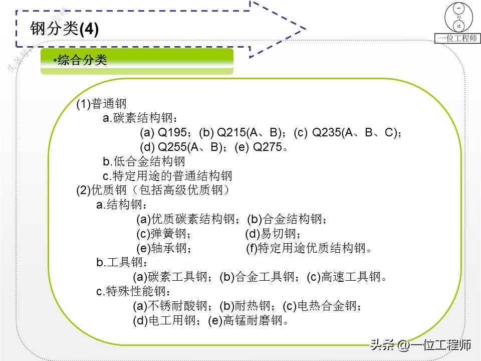 世界各国钢材标准钢号对照表,钢材牌号1e1054代表什么钢号