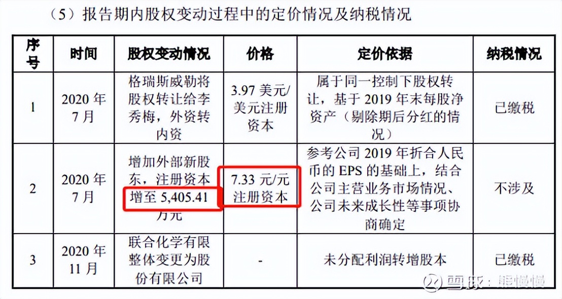 新股提示丛麟科技公布中签结果,联合化学值得申购吗雪球