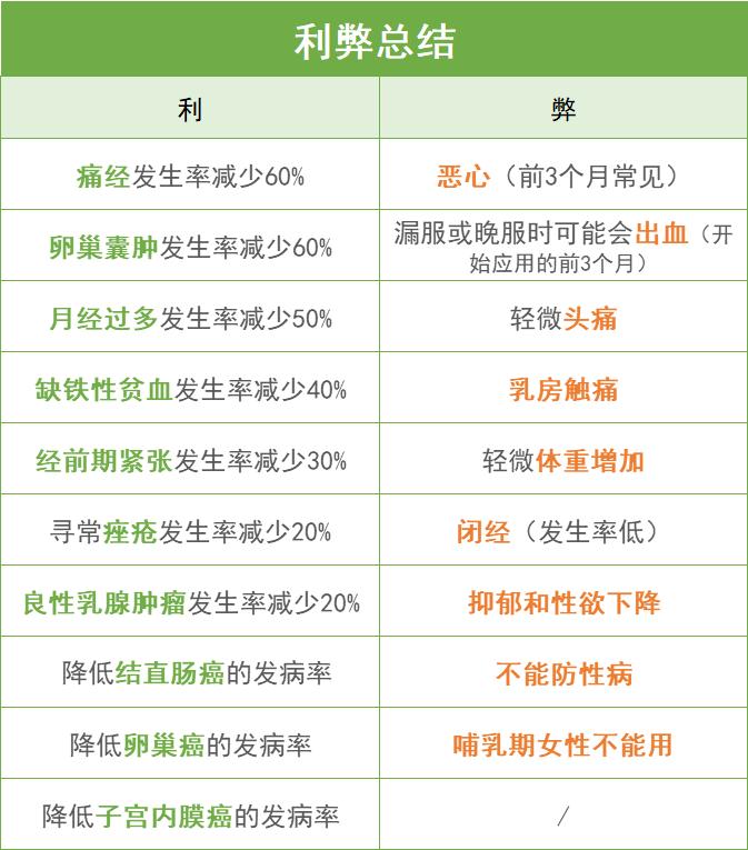 连着吃了三次避孕药会不孕吗,连着吃了几十次避孕药