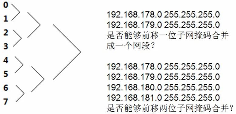 为什么要划分子分部,为什么要划分公网和私网