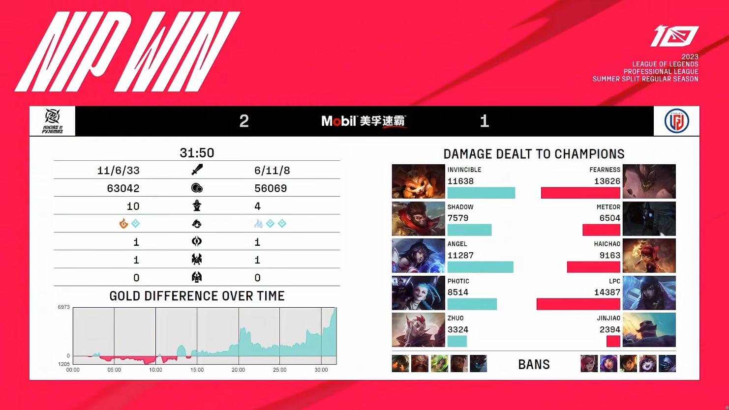 lgd水鬼三连胜,水鬼队lgd最新比赛