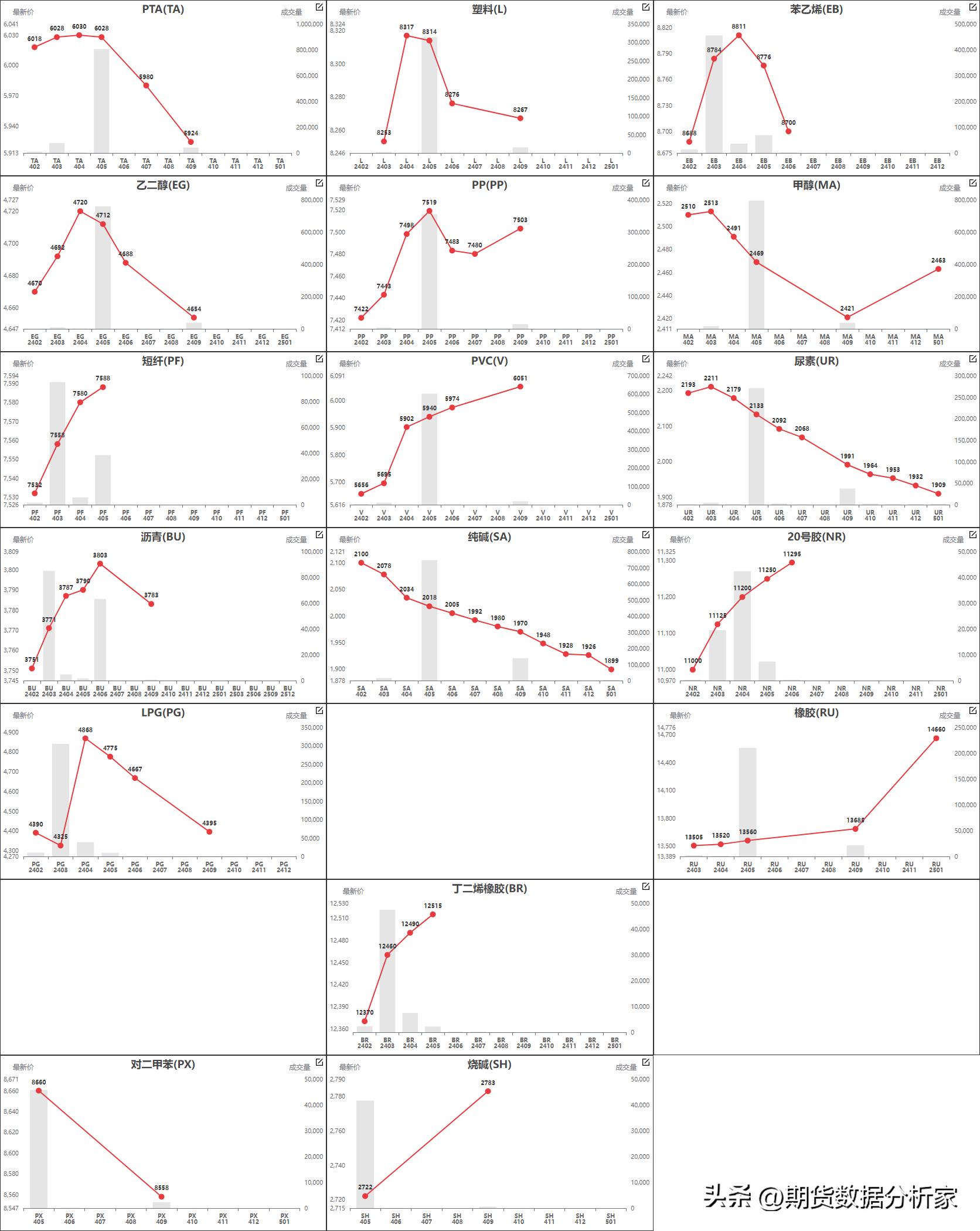 鍟嗗搧杩滄湡瀹氫环鍏紡,鍟嗗搧鍙樺姩鏇茬嚎鍥捐В