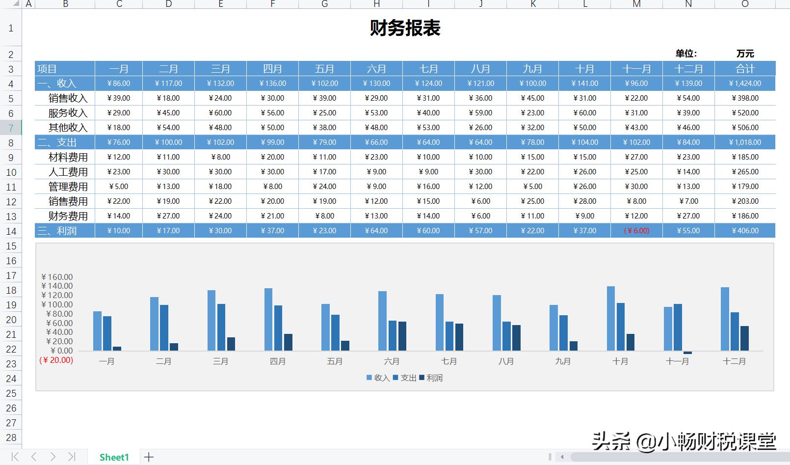 花了整整7天时间，终于编制好了这30张报表模板，不得不说真值了