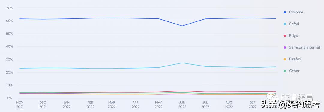 米侠浏览器嗅探原理,浏览器原理技术入门