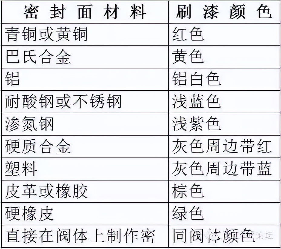 门编号的标准,门的尺寸标注方法