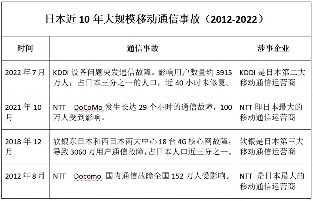 日本通信事故,日本通信故障最新消息