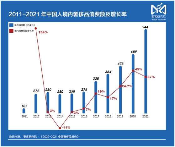 奢侈品穷人买的多,lv奢侈品为什么要赚穷人的钱