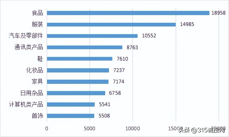 新能源车投诉率排名,新能源电车买贵了怎样投诉