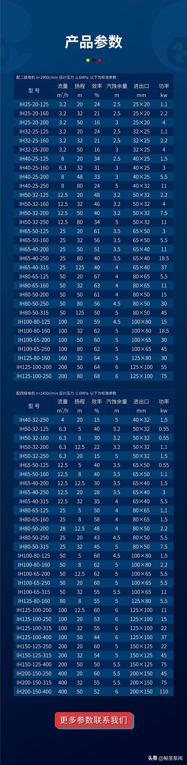 [鲸圣]耐高温排污泵，离心式热水管道泵之IH50-32-125