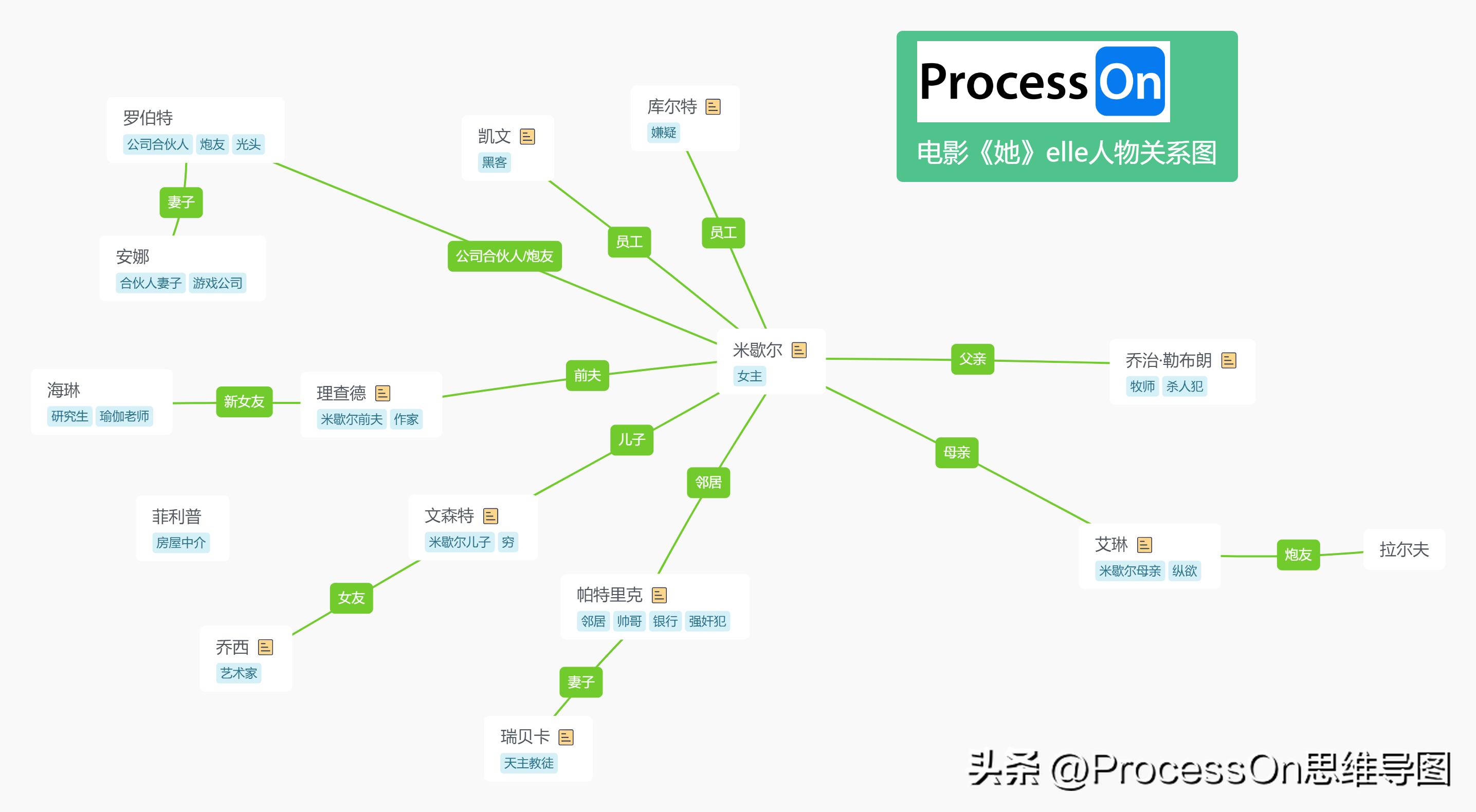 四年级上册英语思维导图unit6模板,思维导图模板100张五年级上册数学
