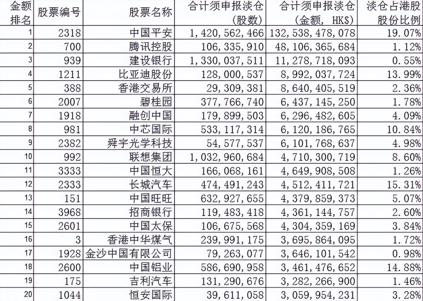 a股港股被资本边缘化,港股对a股的溢价
