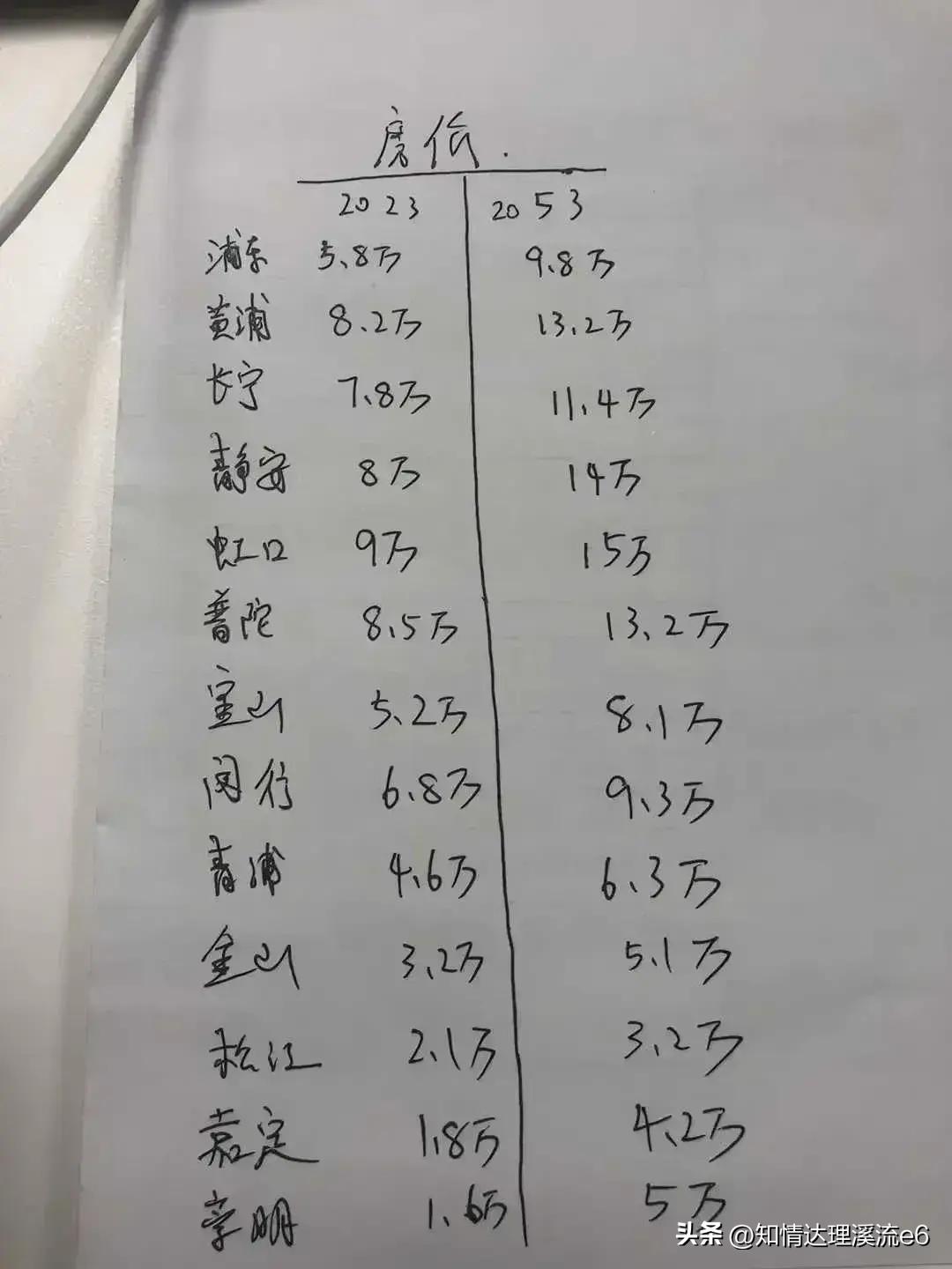 终于有人把“北京大学老师的真实工资”，整理出来了，涨知识了。