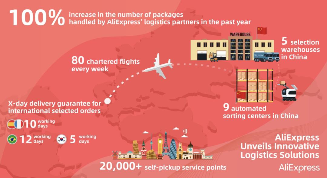 亚马逊“囚徒”失血，速卖通成为大卖第二收入平台