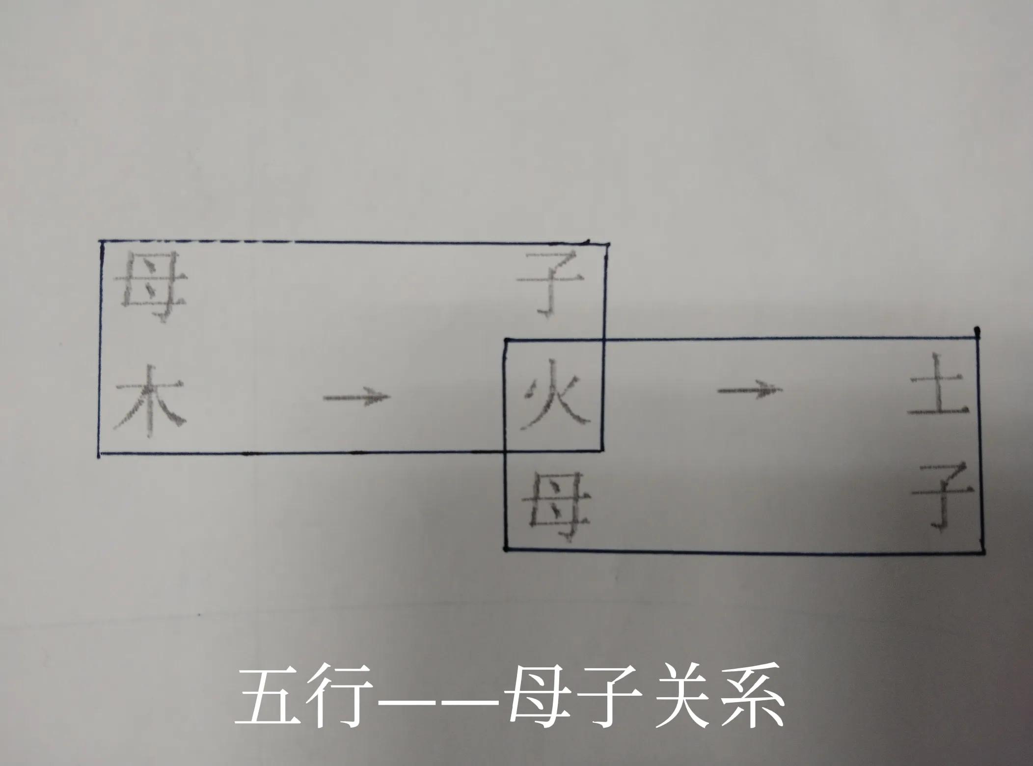 中医五行相生相克学说视频,中医学基础五行相克的正确顺序