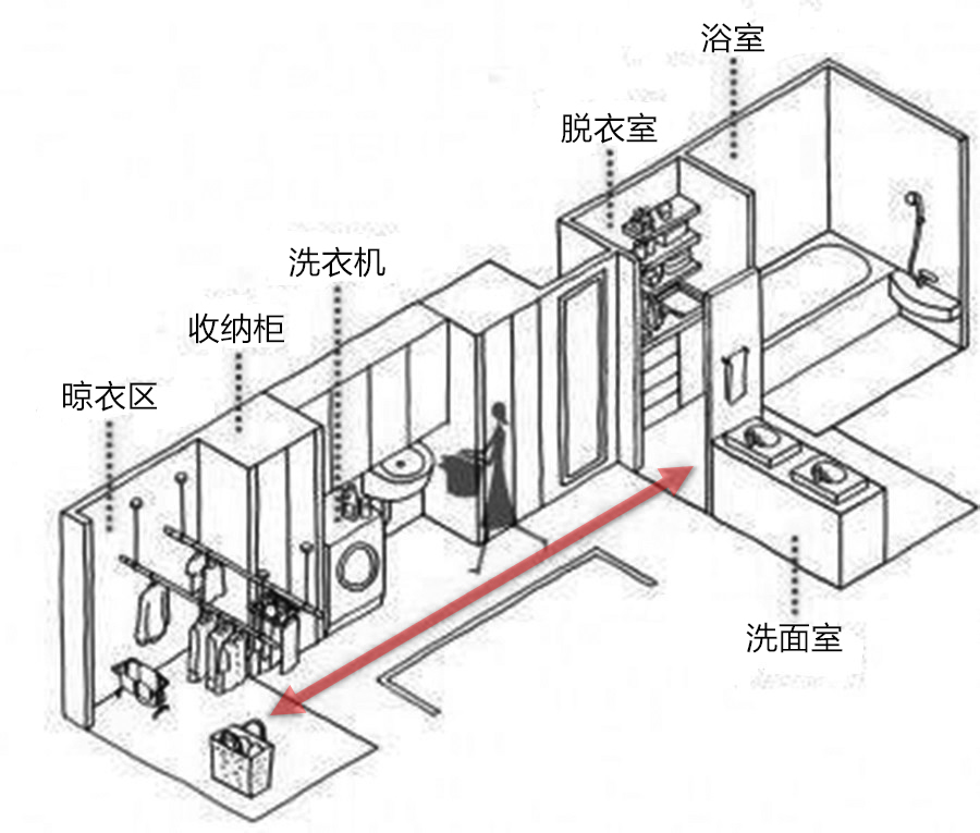 阳台外晾衣服防风家用妙招,阳台晾衣服最好方法