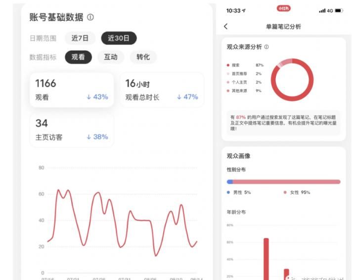 抖音b站小红书平台分析,公众号抖音小红书b站知乎区别