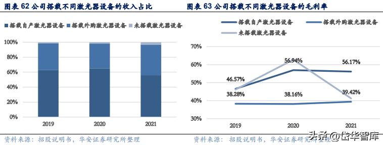 激光加工设备行业发展趋势,激光切割机行业龙头企业