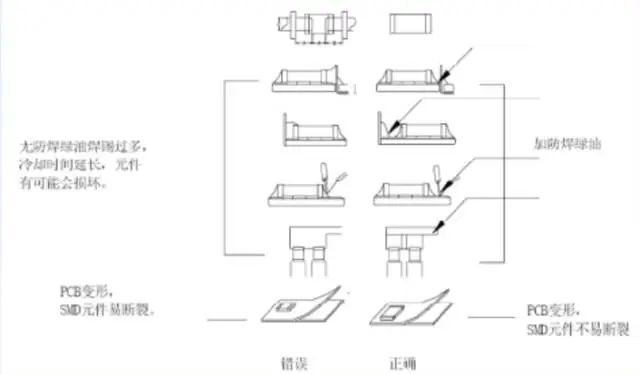 pcb设计布线通用规则,pcb布线设计的基本方法