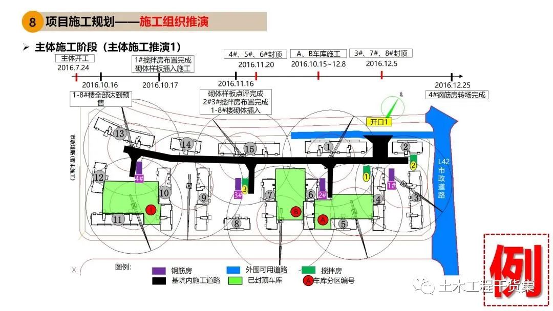 工程策划ppt,工程策划书ppt